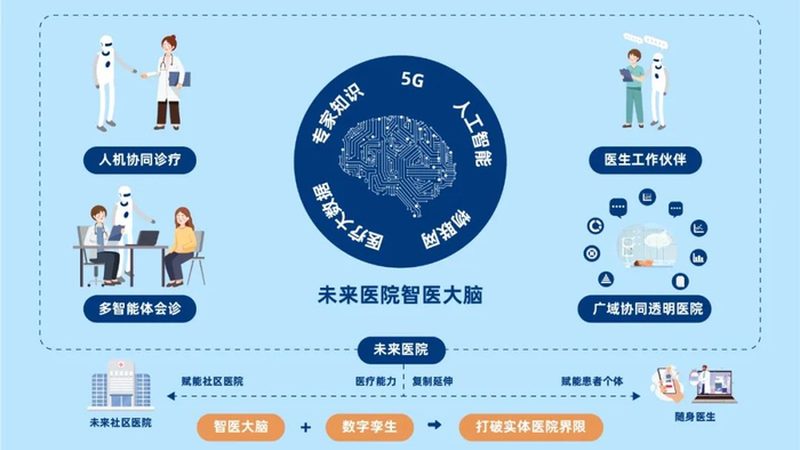 慢病调理，心理疏导同样重要，课程价格如何考量？**